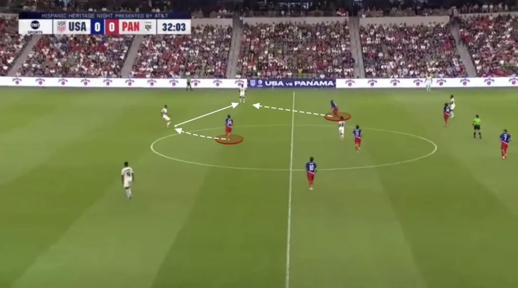 Mauricio Pochettino – United States – Tactical Analysis