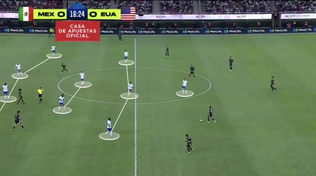 Mauricio Pochettino – United States – Tactical Analysis