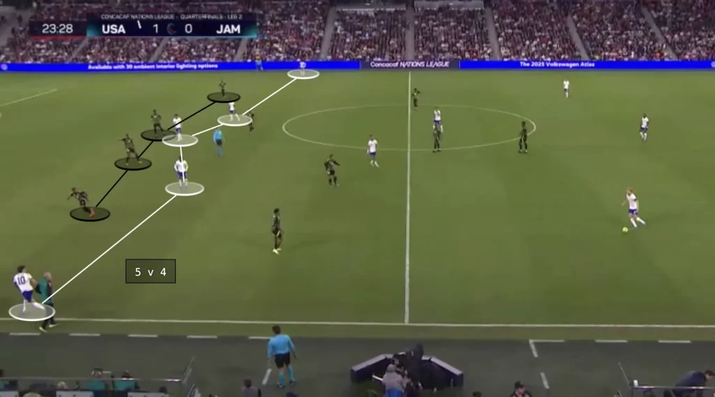 Mauricio Pochettino – United States – Tactical Analysis