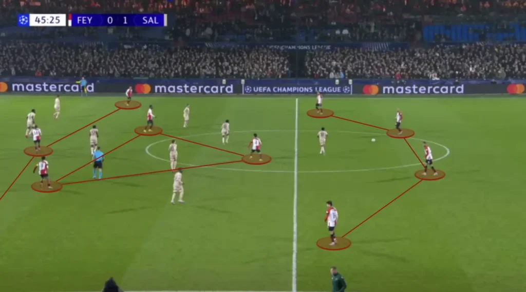 Brian Priske – Feyenoord – Tactical Analysis