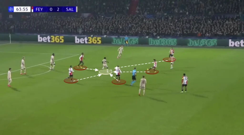 Brian Priske – Feyenoord – Tactical Analysis