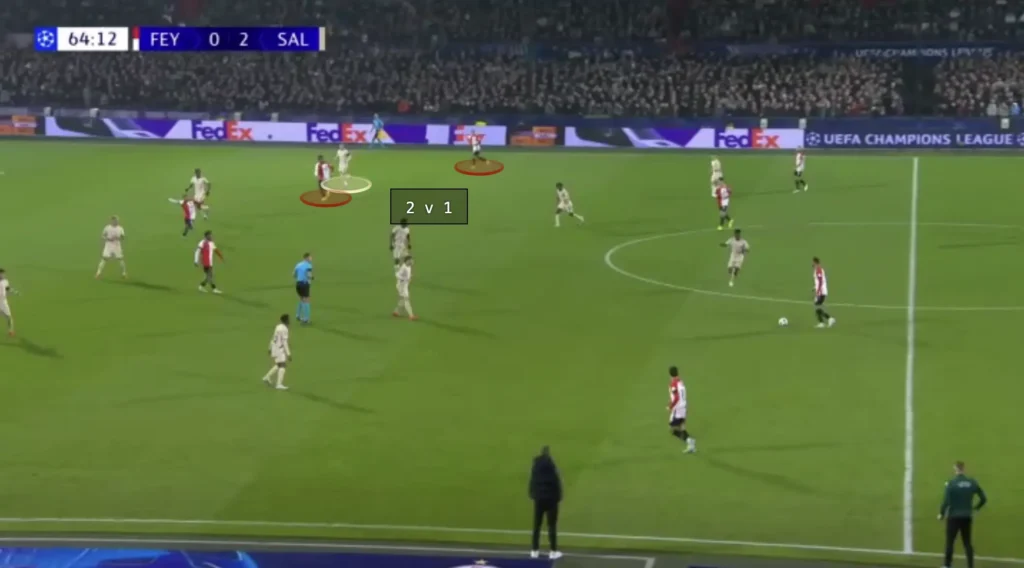 Brian Priske – Feyenoord – Tactical Analysis