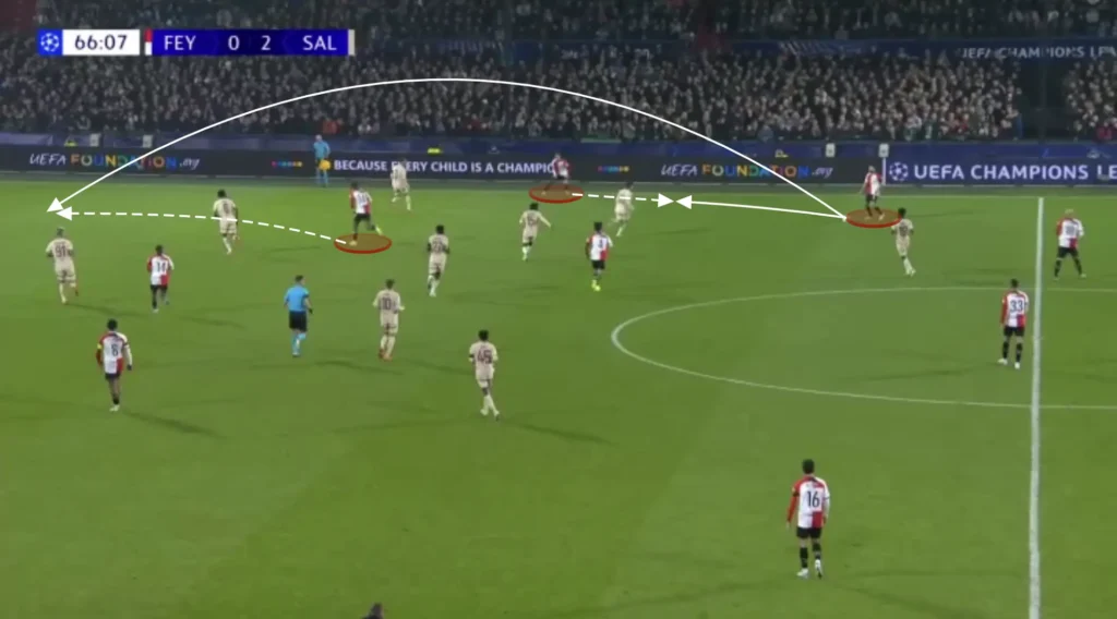 Brian Priske – Feyenoord – Tactical Analysis