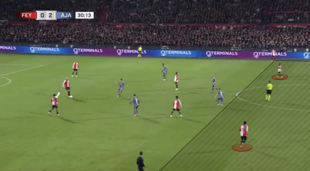 Brian Priske – Feyenoord – Tactical Analysis