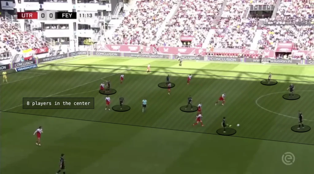 Brian Priske – Feyenoord – Tactical Analysis