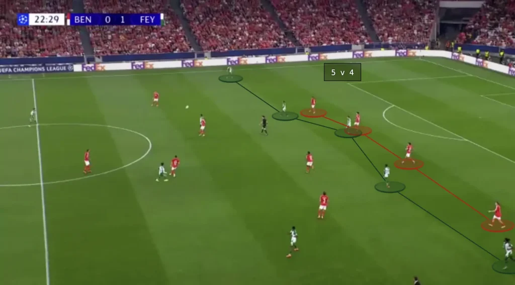 Brian Priske – Feyenoord – Tactical Analysis