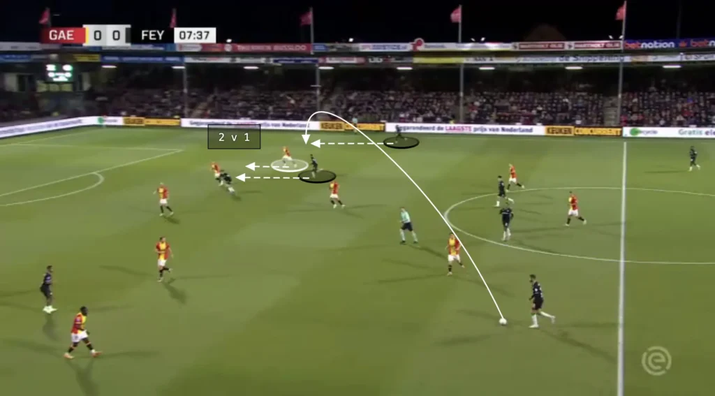 Brian Priske – Feyenoord – Tactical Analysis