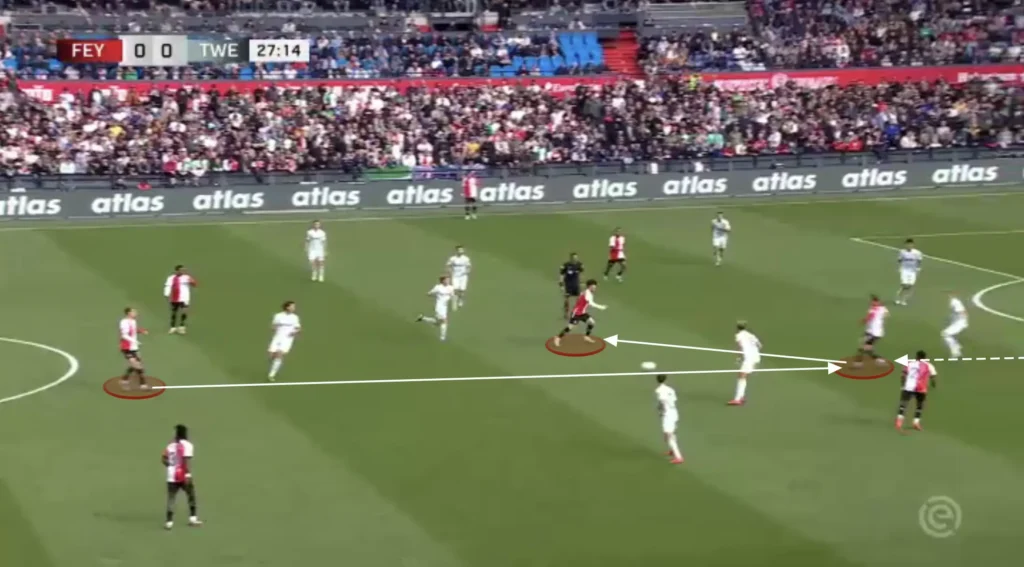 Brian Priske – Feyenoord – Tactical Analysis