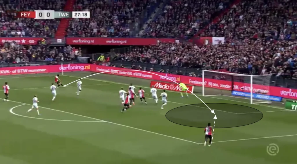 Brian Priske – Feyenoord – Tactical Analysis