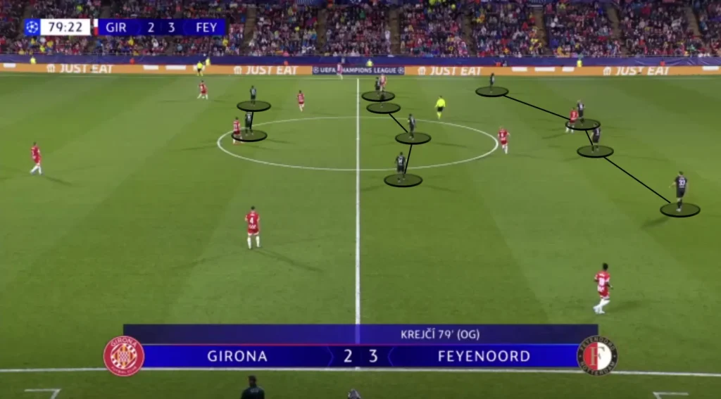 Brian Priske – Feyenoord – Tactical Analysis