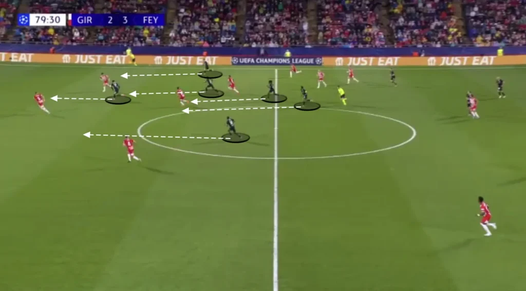 Brian Priske – Feyenoord – Tactical Analysis