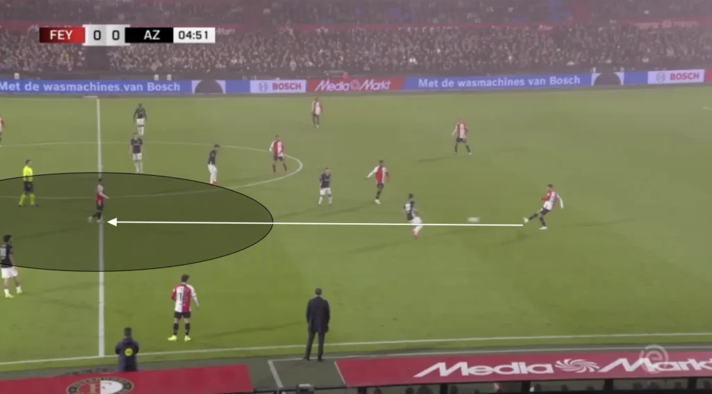 Brian Priske – Feyenoord – Tactical Analysis