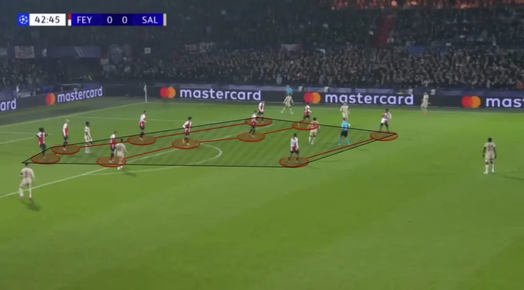 Brian Priske – Feyenoord – Tactical Analysis