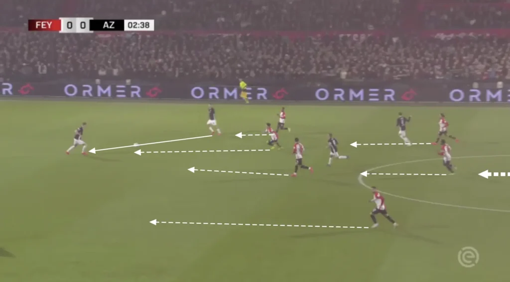 Brian Priske – Feyenoord – Tactical Analysis