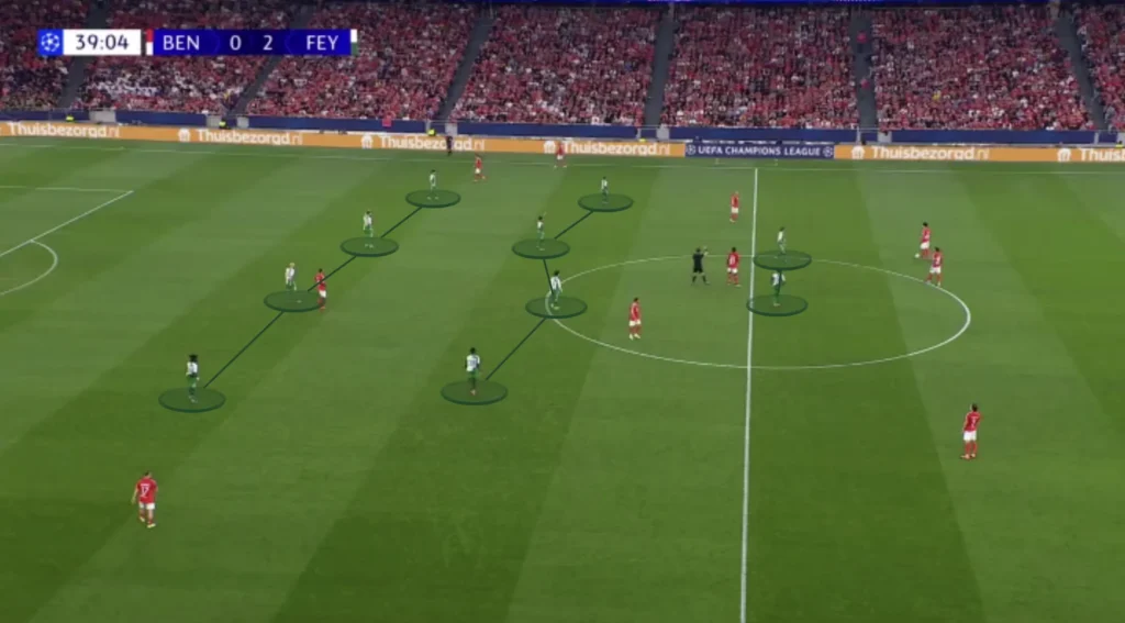 Brian Priske – Feyenoord – Tactical Analysis