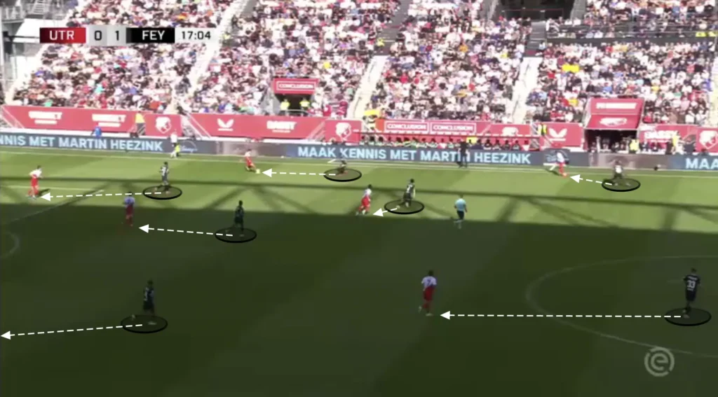 Brian Priske – Feyenoord – Tactical Analysis