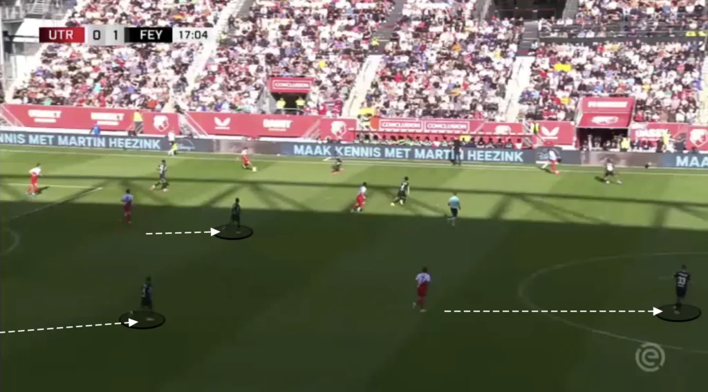 Brian Priske – Feyenoord – Tactical Analysis