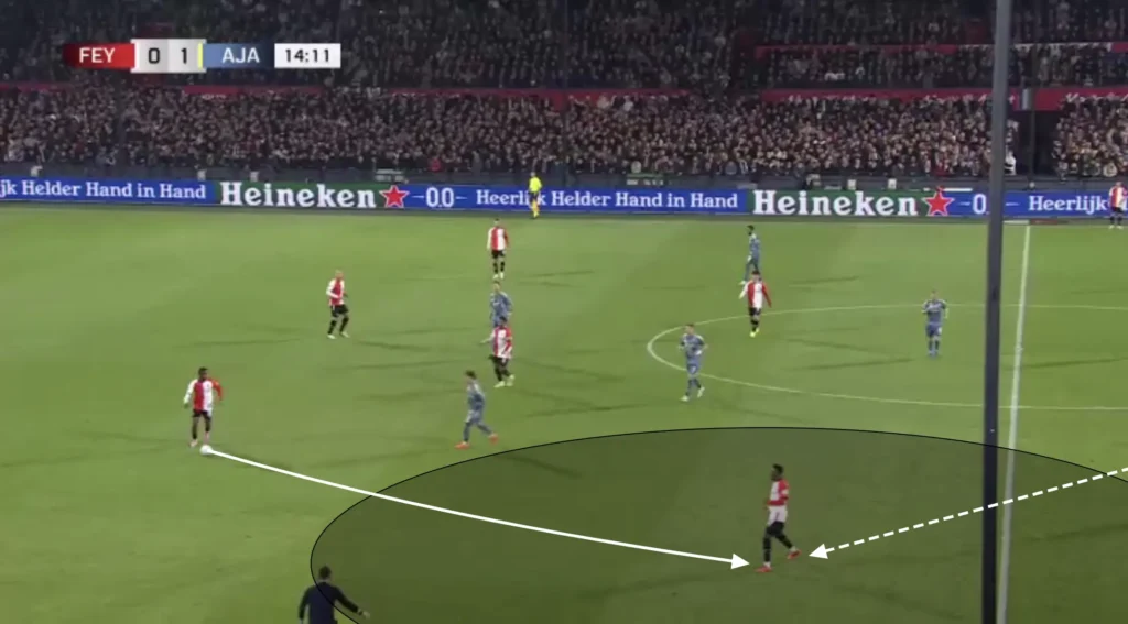 Brian Priske – Feyenoord – Tactical Analysis