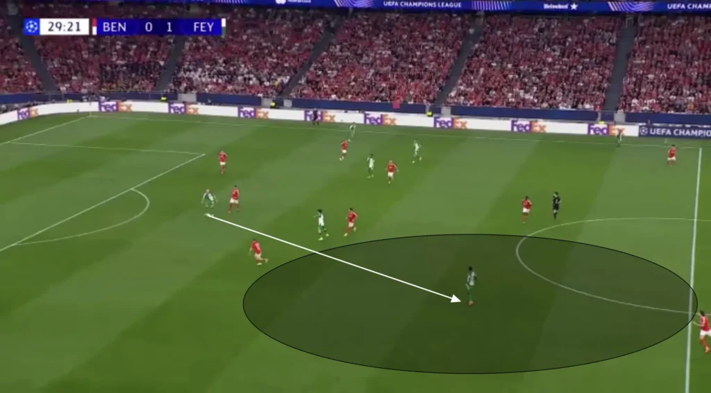 Brian Priske – Feyenoord – Tactical Analysis