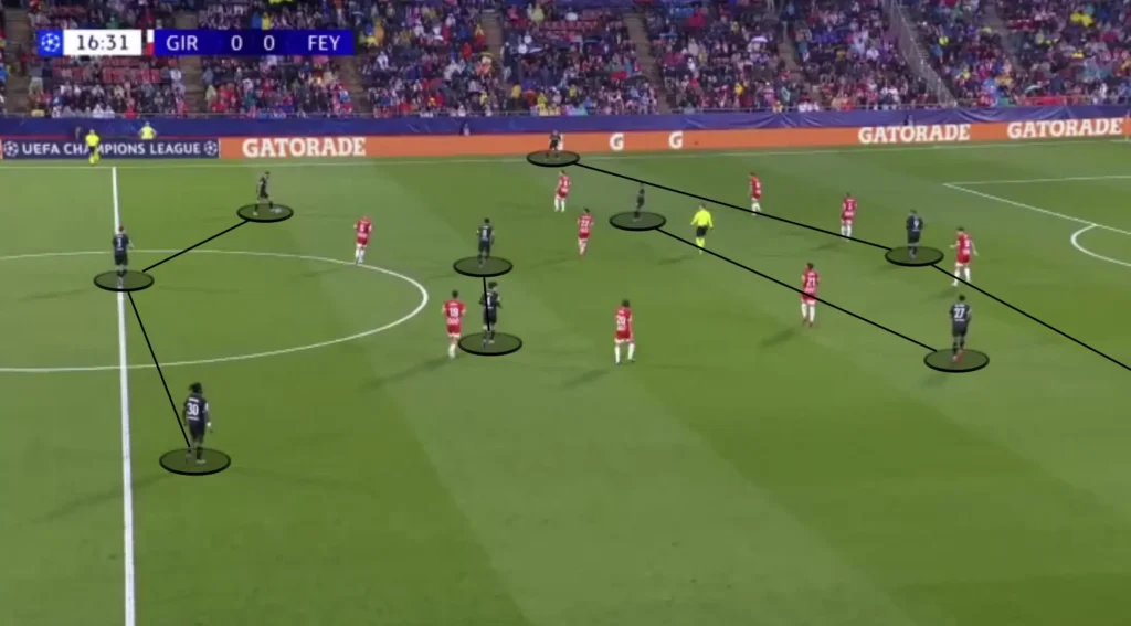 Brian Priske – Feyenoord – Tactical Analysis