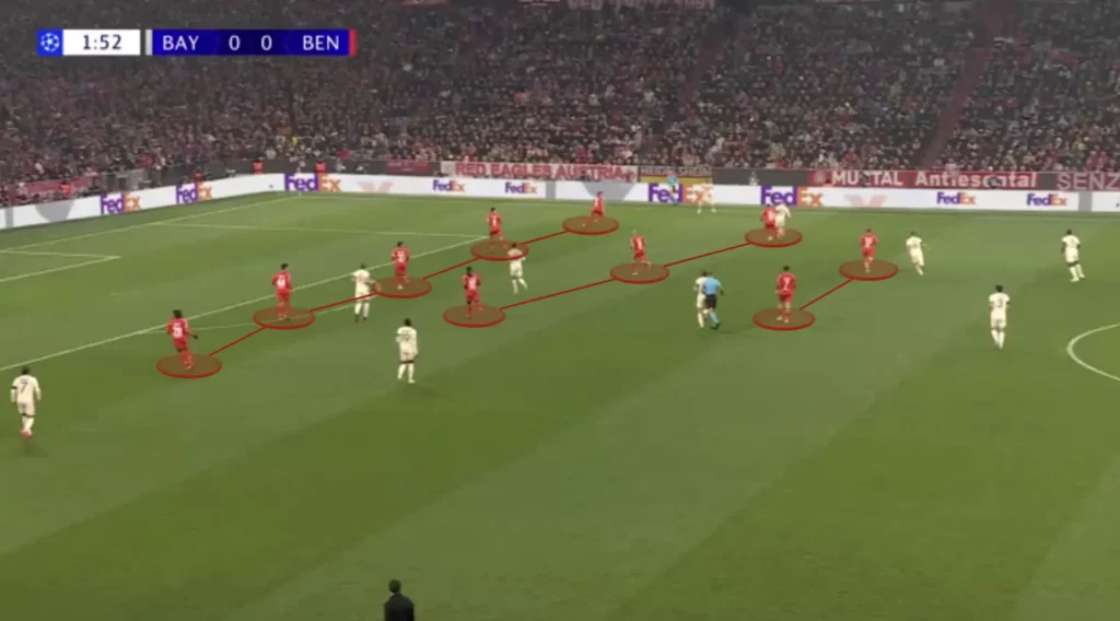 Bruno Lage – SL Benfica – Tactical Analysis