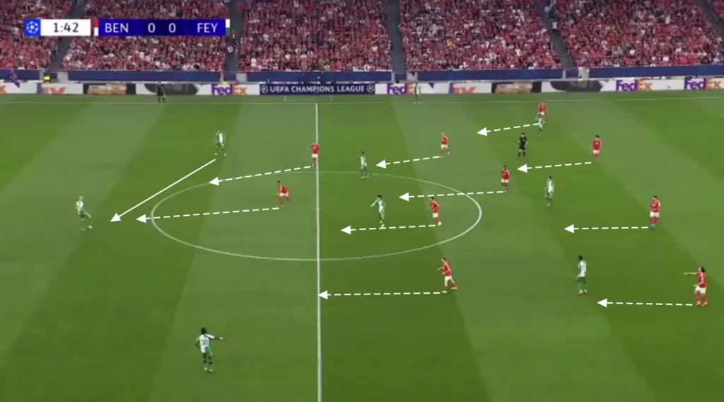 Bruno Lage – SL Benfica – Tactical Analysis