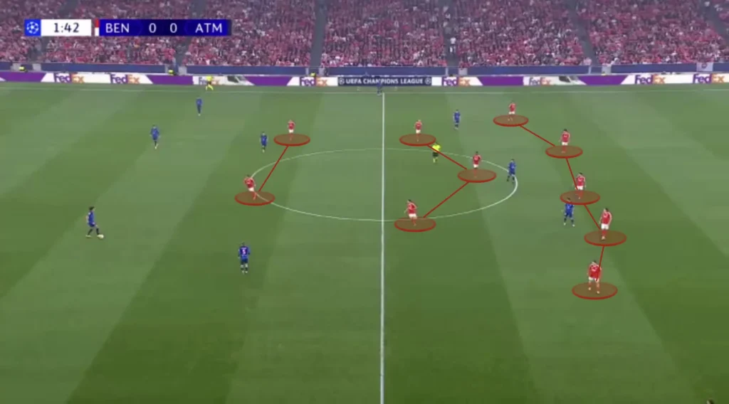 Bruno Lage – SL Benfica – Tactical Analysis