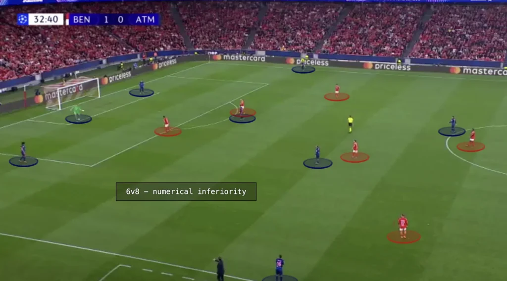 Bruno Lage – SL Benfica – Tactical Analysis