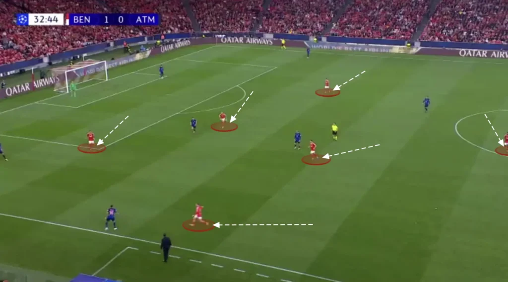 Bruno Lage – SL Benfica – Tactical Analysis