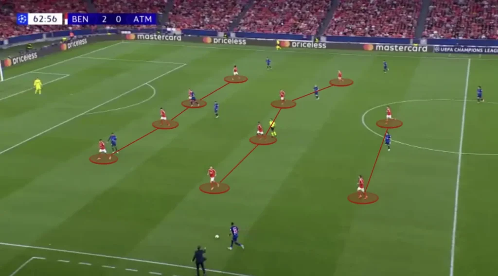 Bruno Lage – SL Benfica – Tactical Analysis