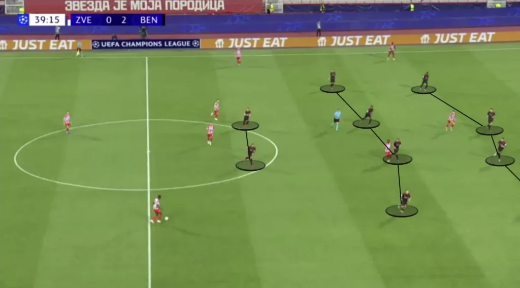 Bruno Lage – SL Benfica – Tactical Analysis