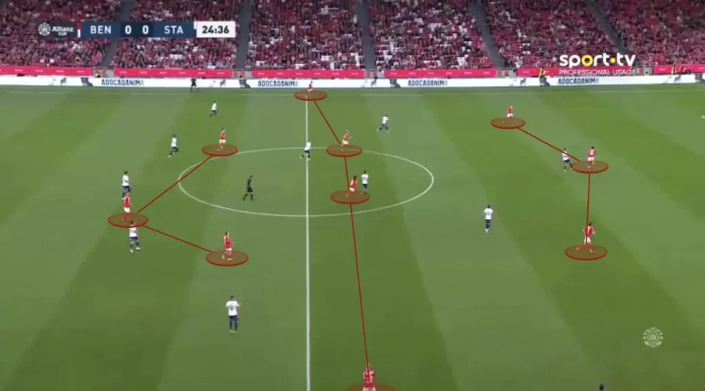 Bruno Lage – SL Benfica – Tactical Analysis