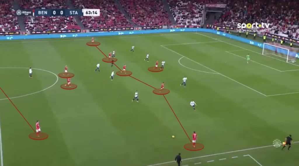 Bruno Lage – SL Benfica – Tactical Analysis