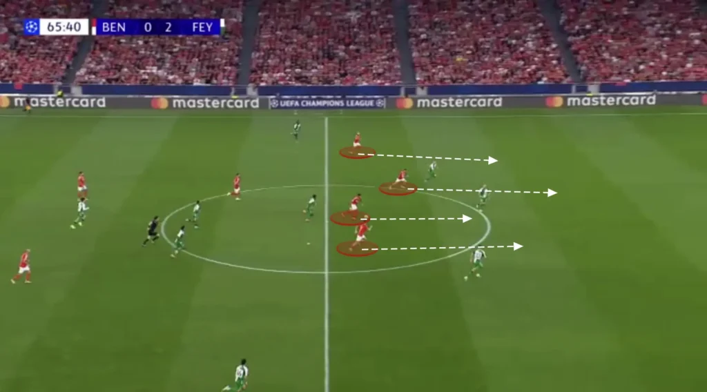 Bruno Lage – SL Benfica – Tactical Analysis