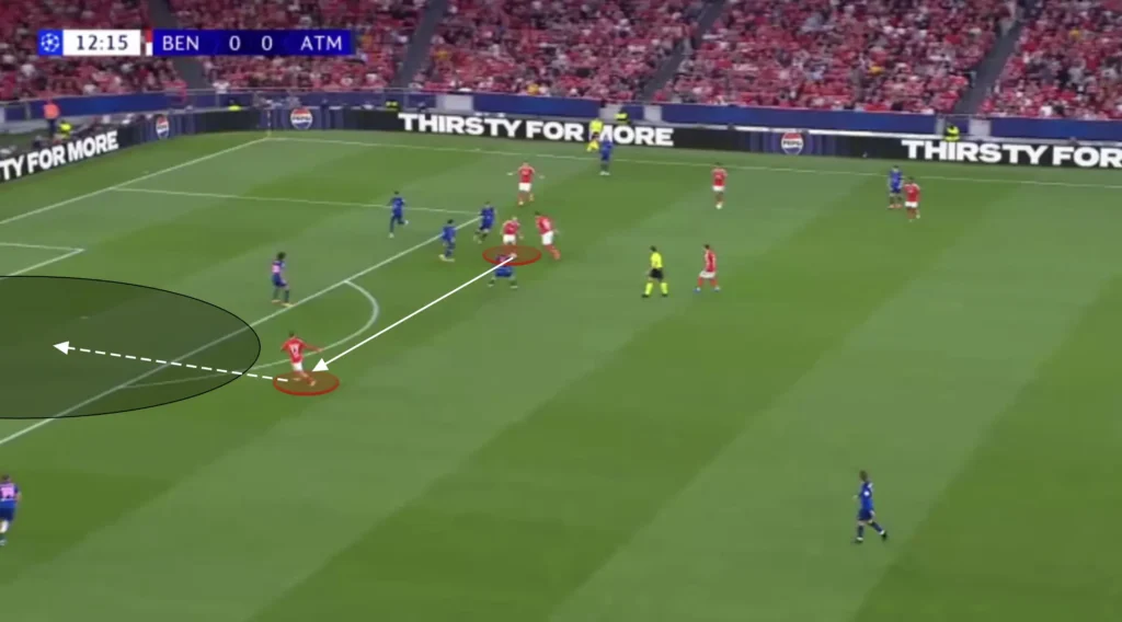 Bruno Lage – SL Benfica – Tactical Analysis