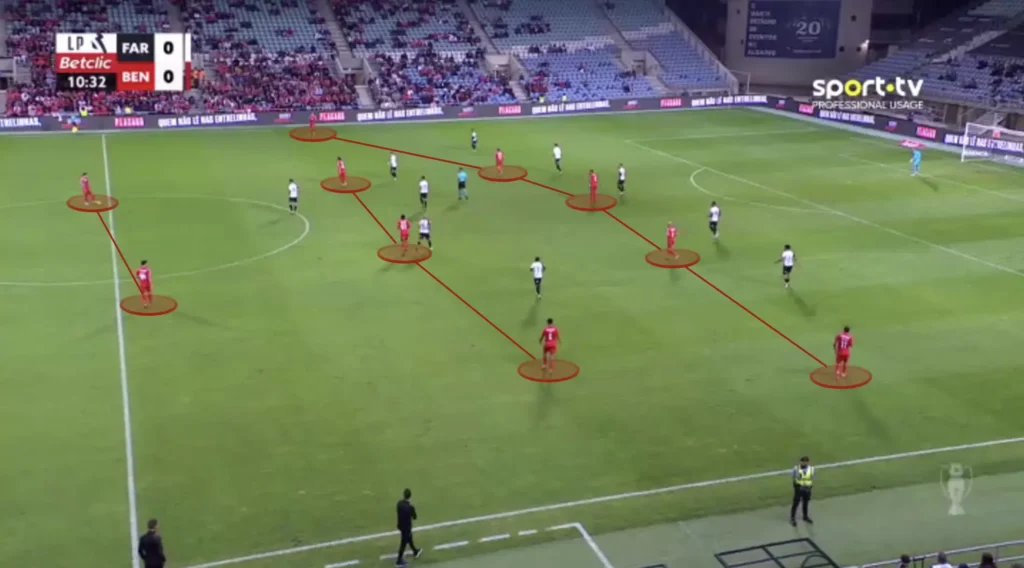 Bruno Lage – SL Benfica – Tactical Analysis