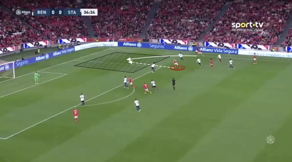 Bruno Lage – SL Benfica – Tactical Analysis