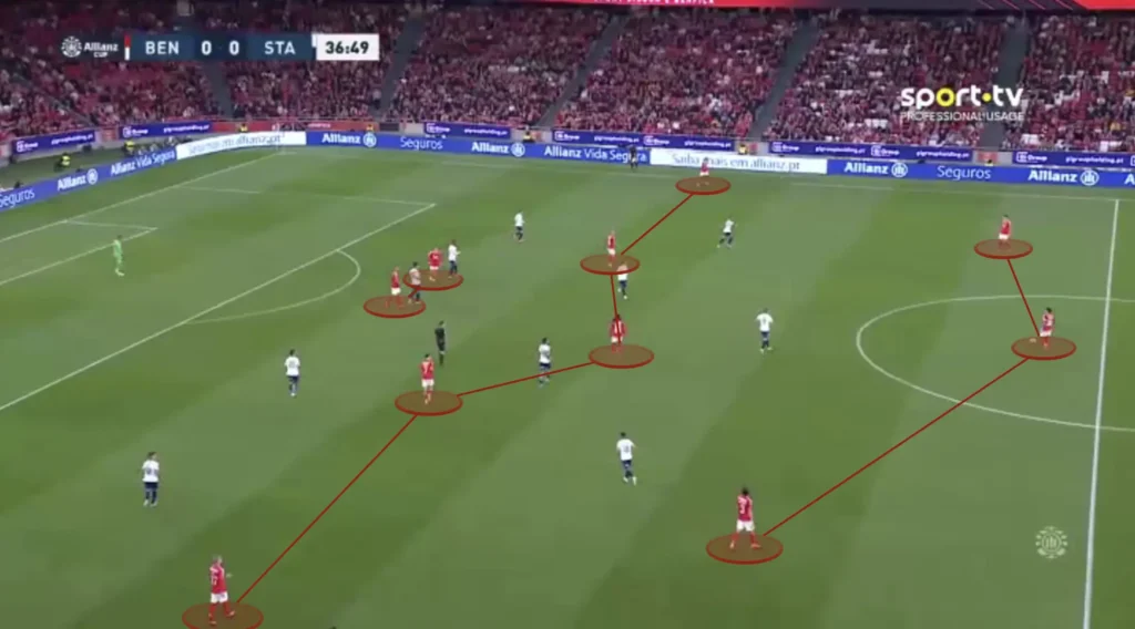 Bruno Lage – SL Benfica – Tactical Analysis