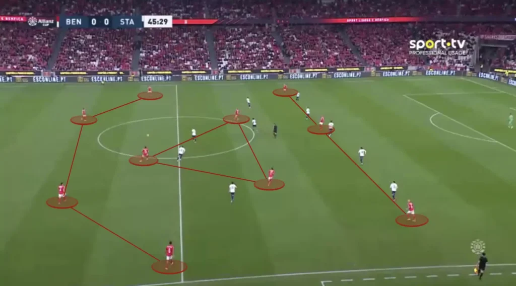 Bruno Lage – SL Benfica – Tactical Analysis