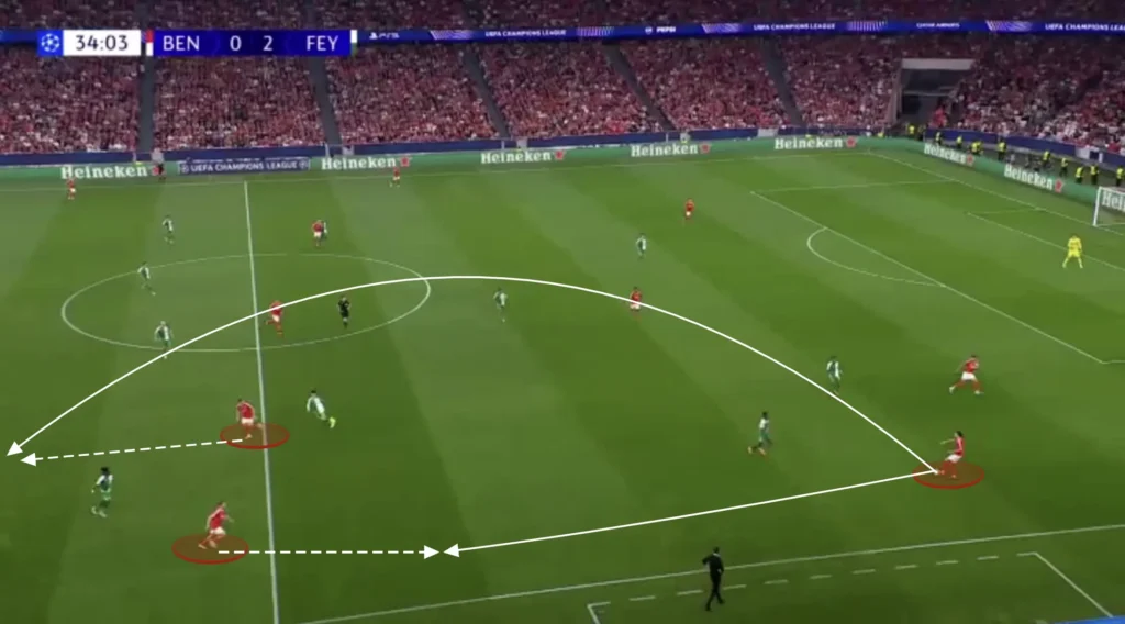 Bruno Lage – SL Benfica – Tactical Analysis