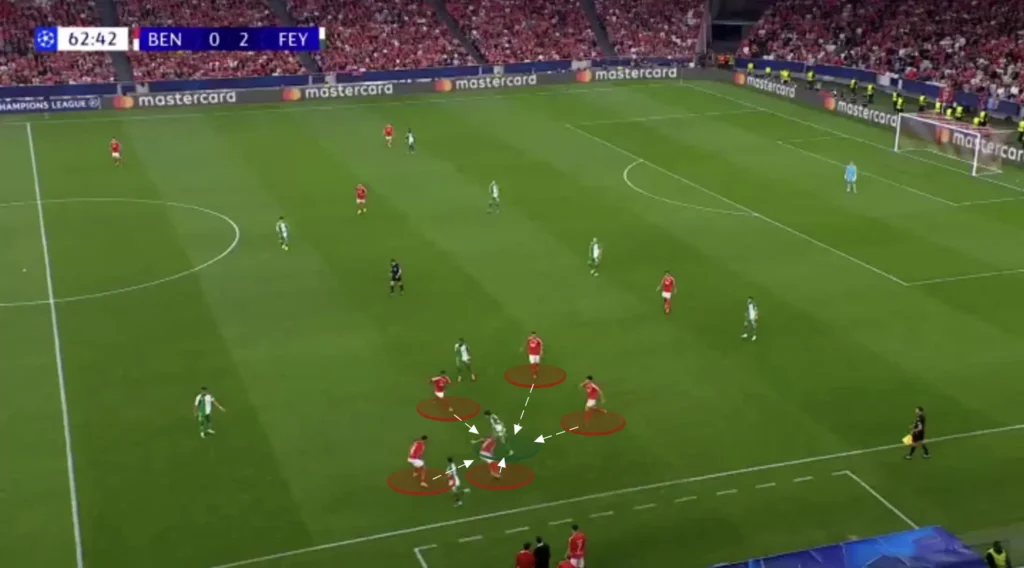 Bruno Lage – SL Benfica – Tactical Analysis