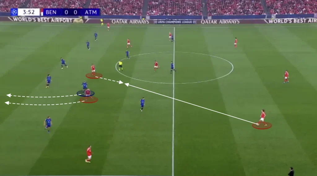 Bruno Lage – SL Benfica – Tactical Analysis