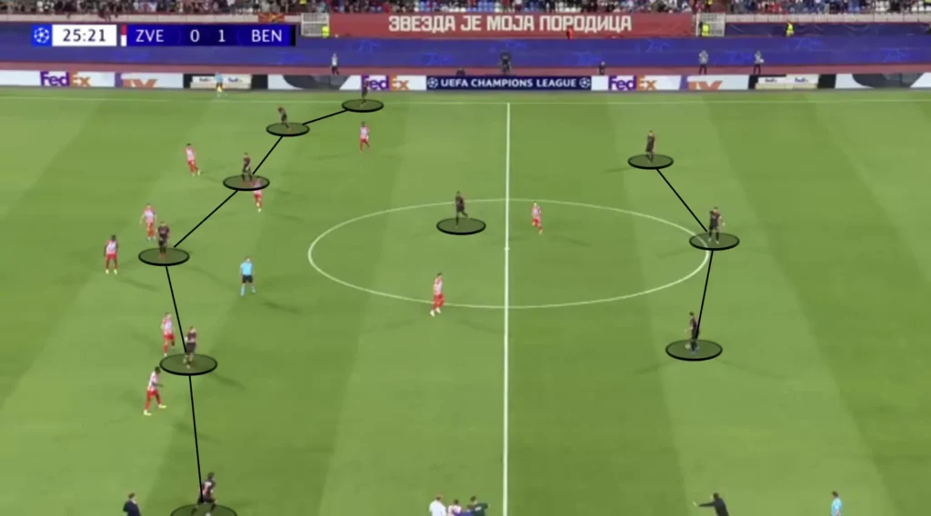 Bruno Lage – SL Benfica – Tactical Analysis