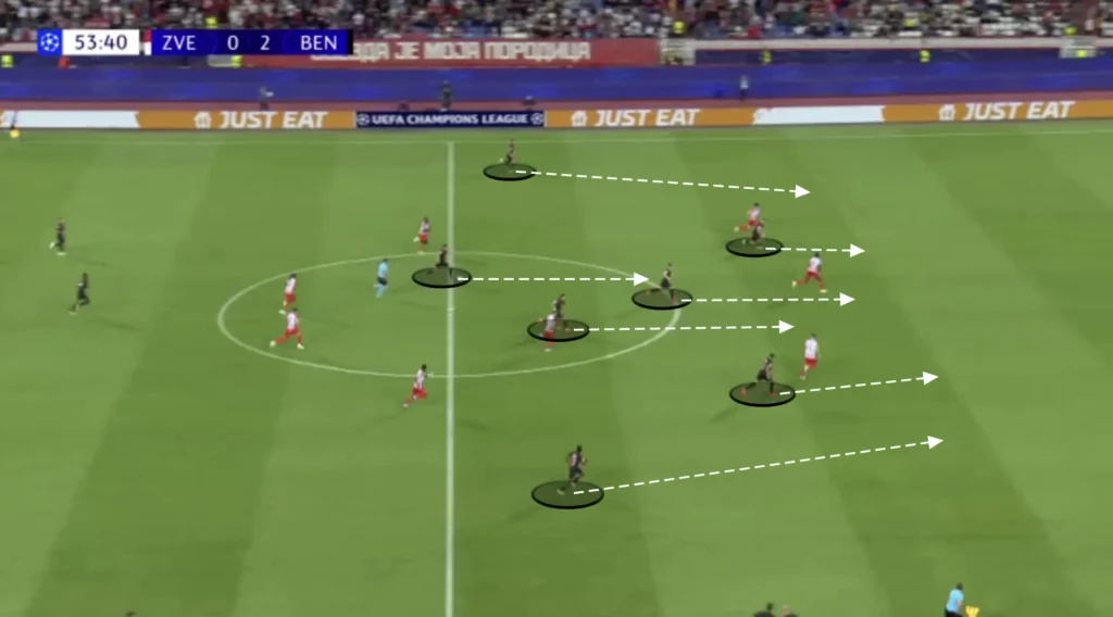 Bruno Lage – SL Benfica – Tactical Analysis