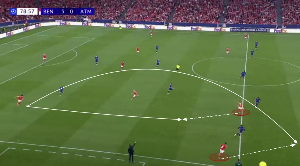 Bruno Lage – SL Benfica – Tactical Analysis