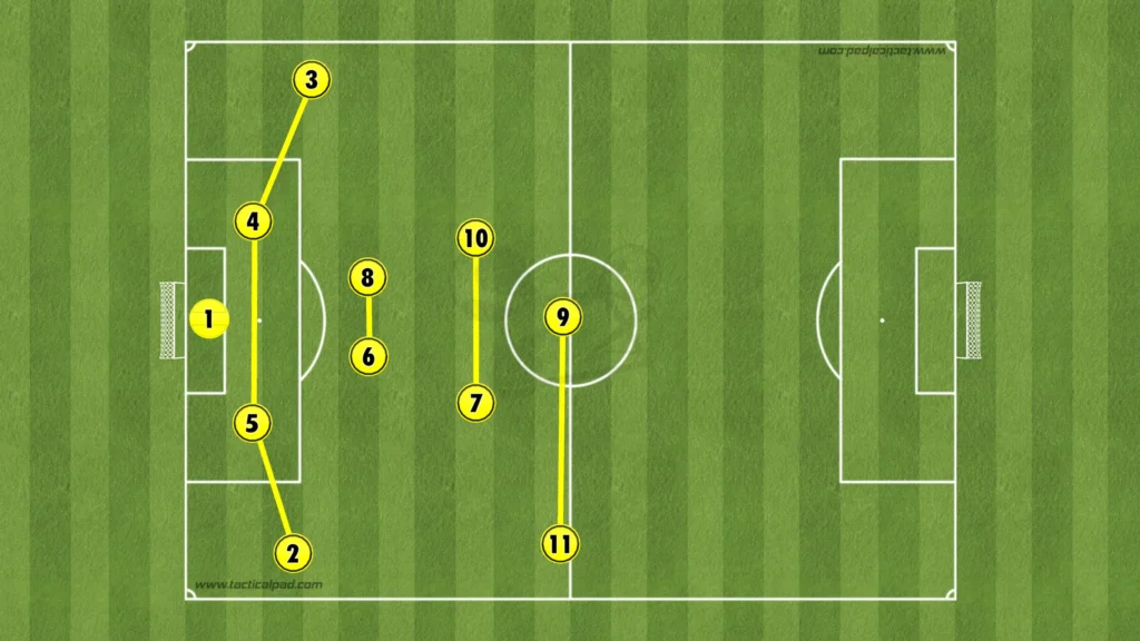 Marcelino – Villarreal CF – Tactical Analysis