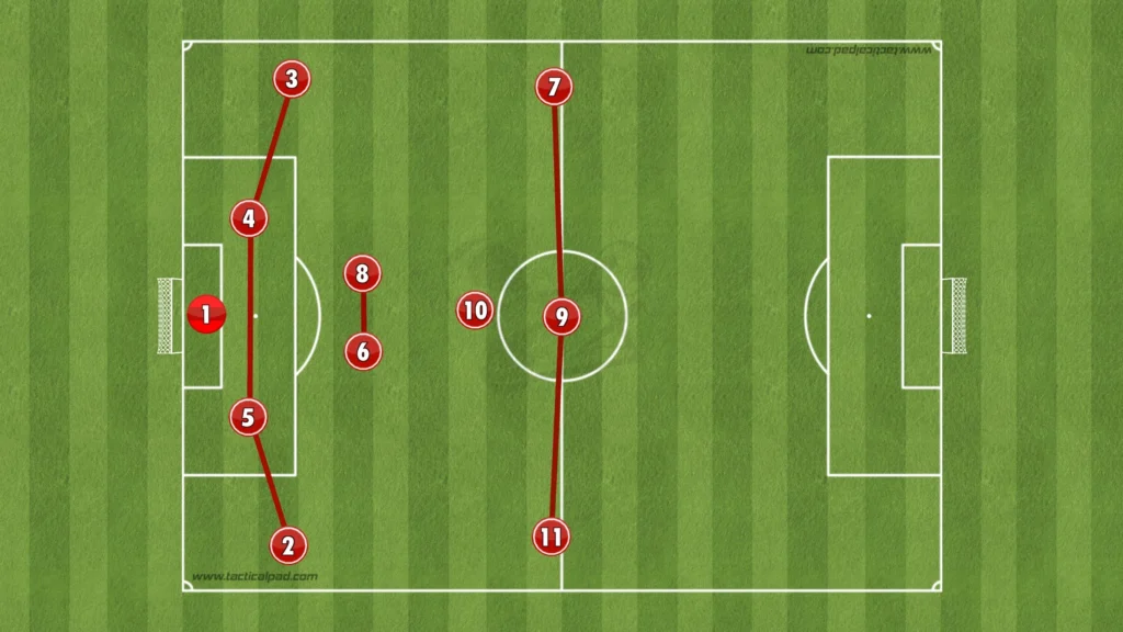 Jesse Marsch – Canada – Tactical Analysis