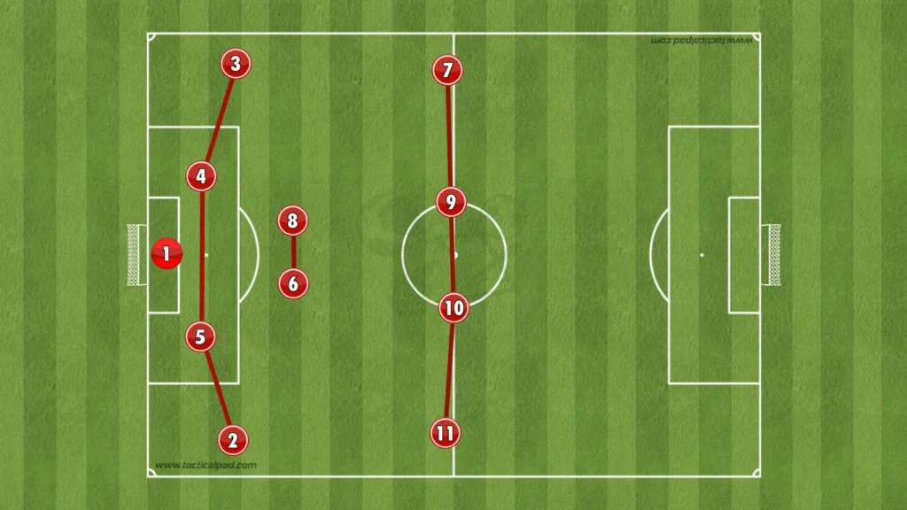 Jesse Marsch – Canada – Tactical Analysis