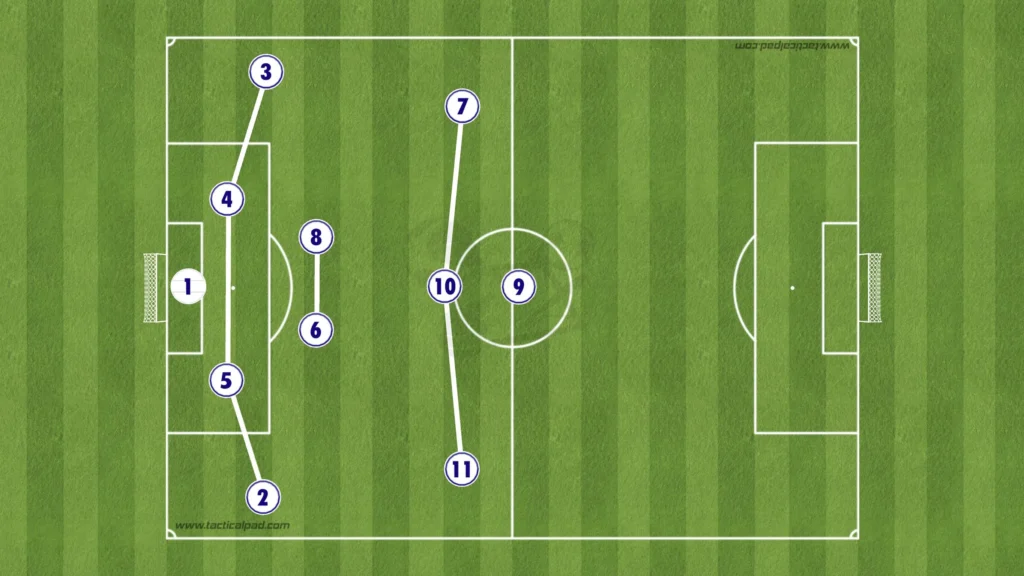 Mauricio Pochettino – United States – Tactical Analysis