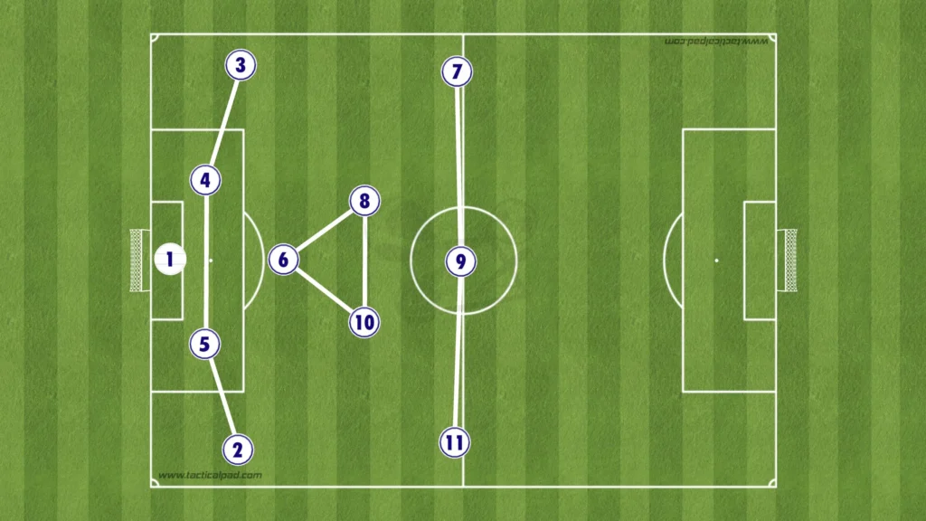 Mauricio Pochettino – United States – Tactical Analysis